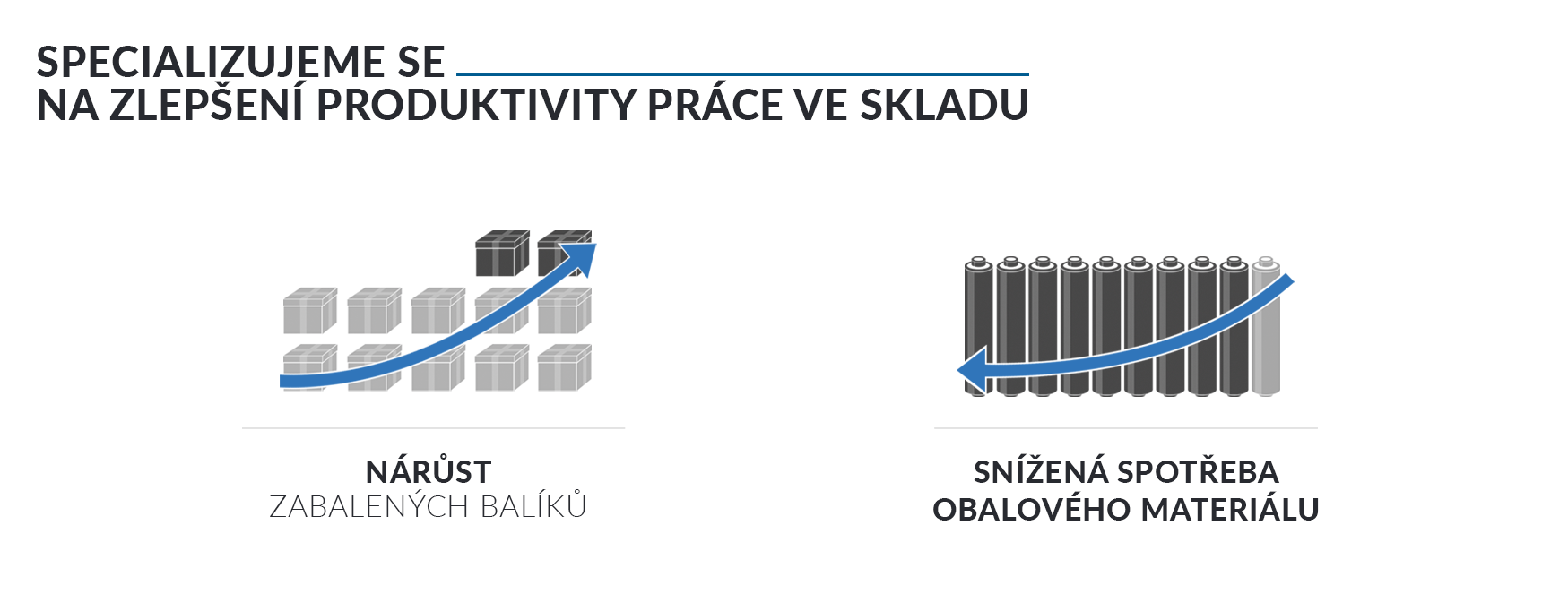 Specializujeme se na zlepšení produktivity práce ve skladu